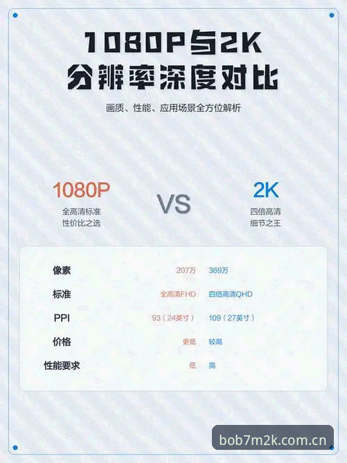 揭秘BOB最新版：7M2K极致体验背后的技术革新与深度玩法